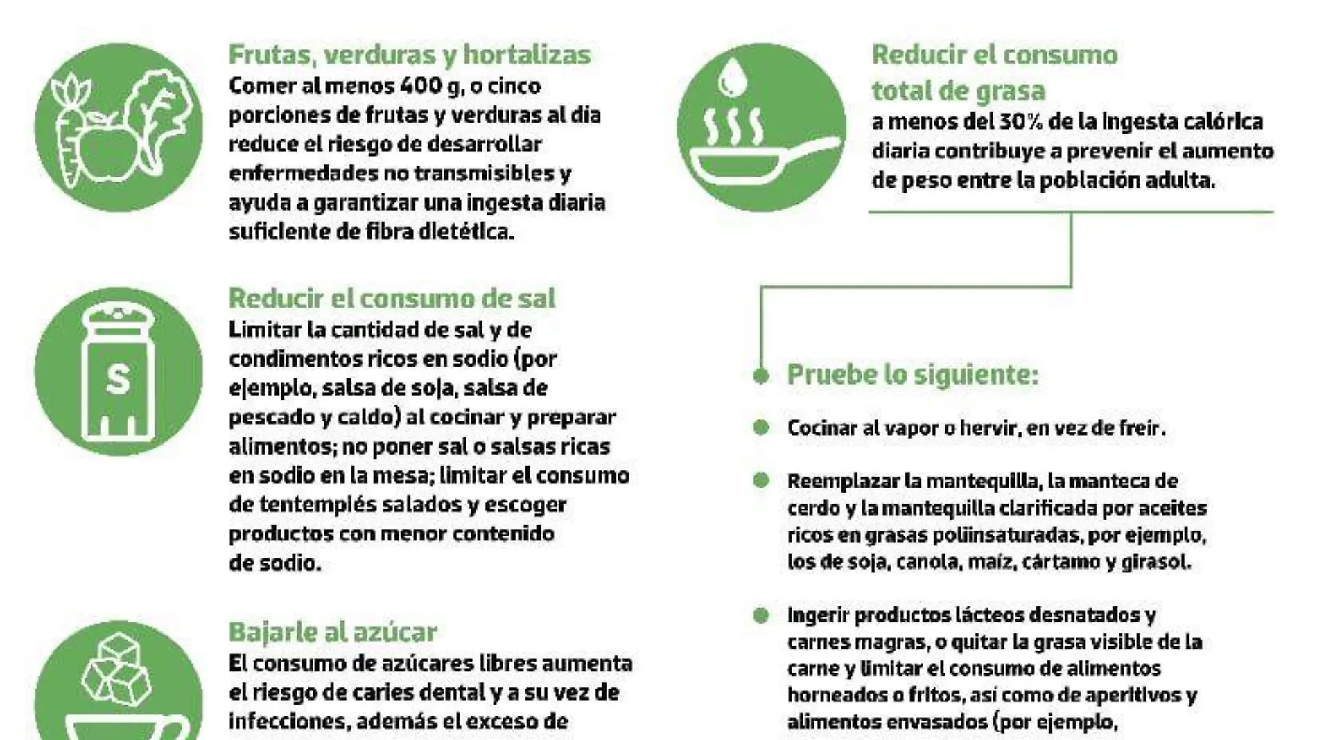 Infografía alimentación en pandemia